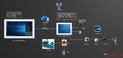 個性化量產(chǎn) 工業(yè)電腦的數(shù)字化之旅