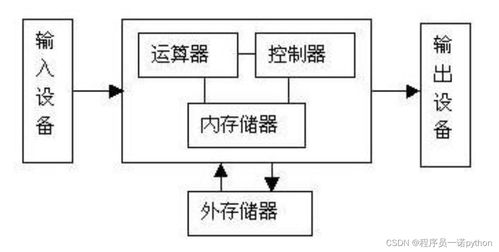 嘿馬Python基礎(chǔ)入門(mén)全體系教程第1篇 計(jì)算機(jī)組成與系統(tǒng)服務(wù)
